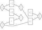 SQL schema by dot